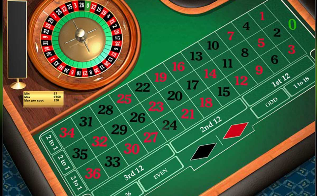 Image result for Dette er alt du må vite om Roulette